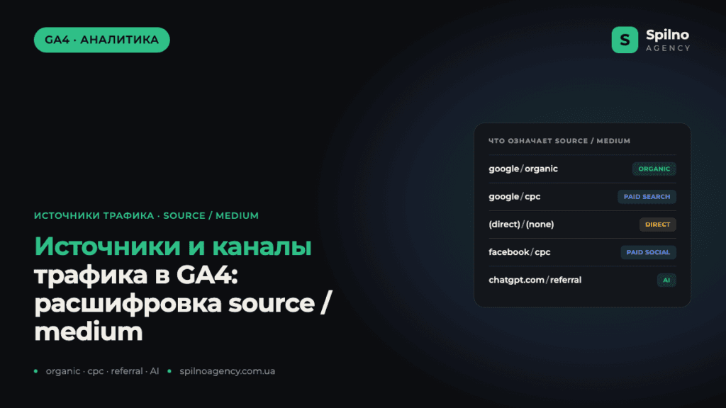 Источники и каналы трафика в GA4: полная расшифровка source / medium