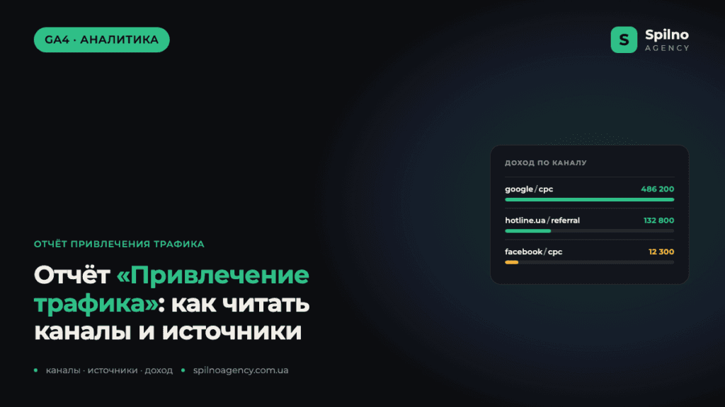 Отчёт «Привлечение трафика» в GA4: как читать каналы и источники