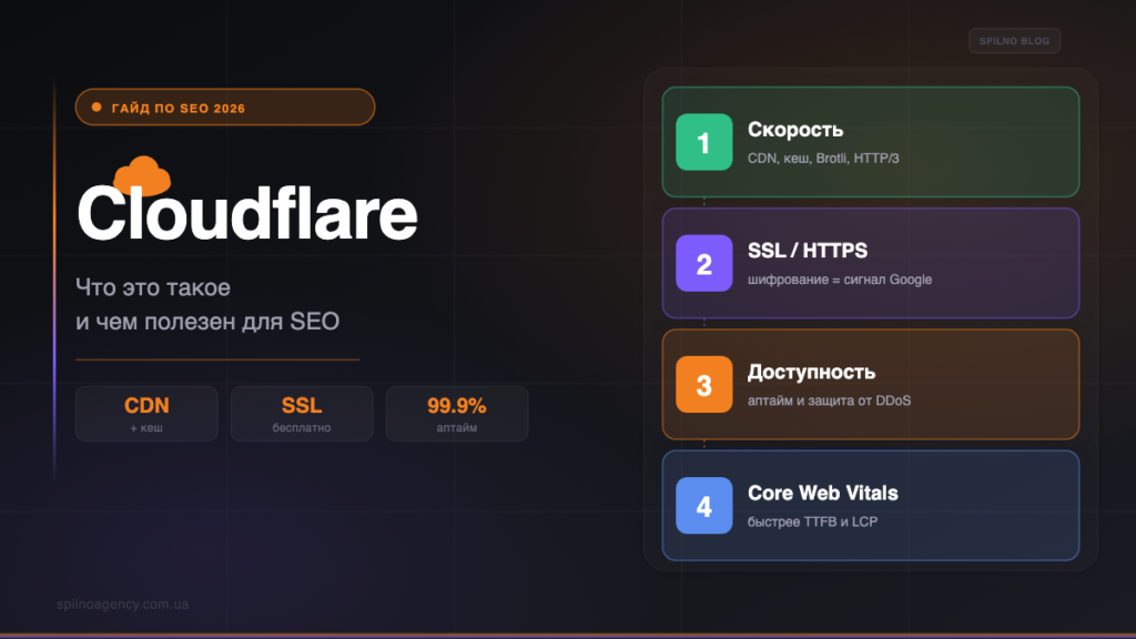 Cloudflare: что это такое и чем полезен для SEO — обложка Spilno Agency