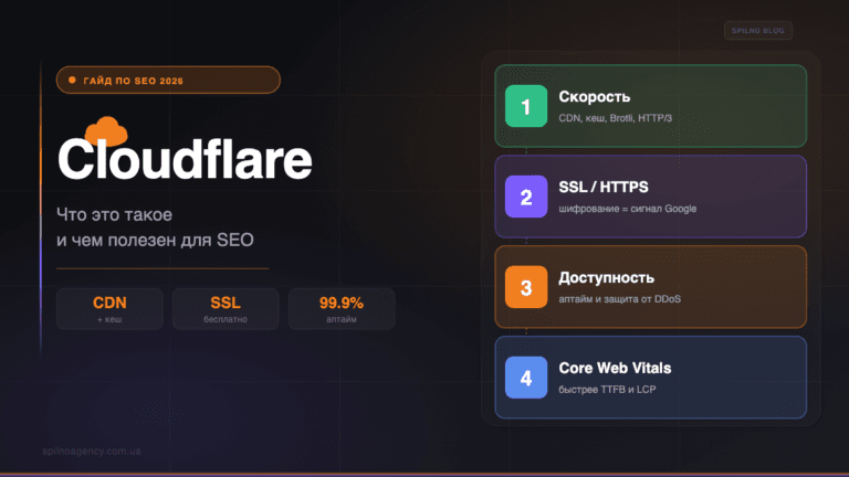 Cloudflare: что это такое и чем полезен для SEO — обложка Spilno Agency