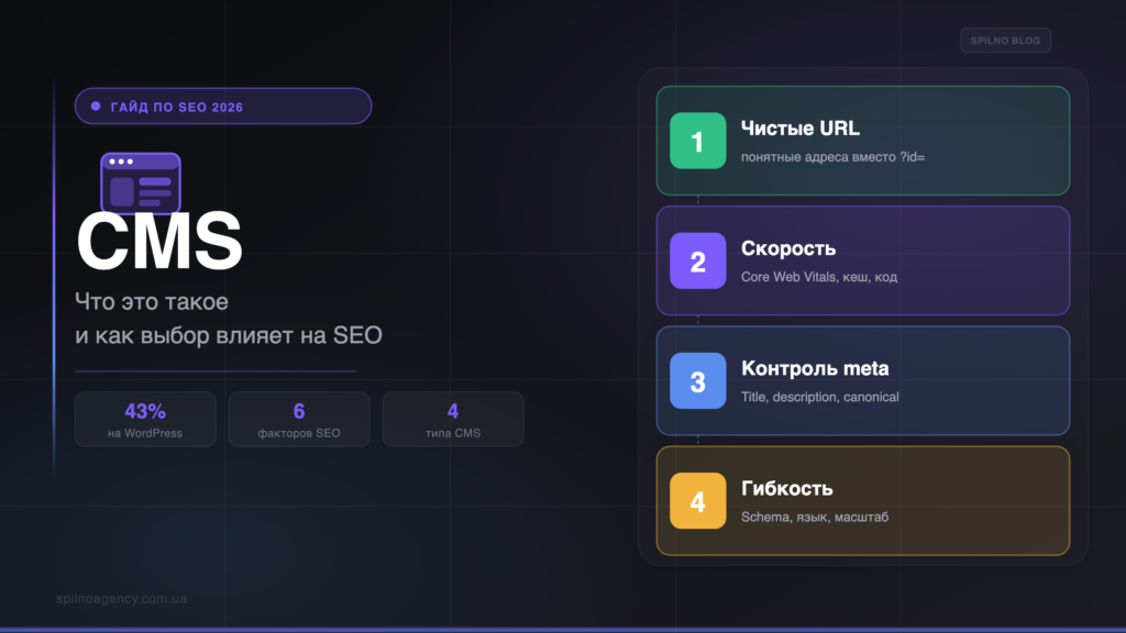 CMS: что это такое и как её выбор влияет на SEO — обложка Spilno Agency