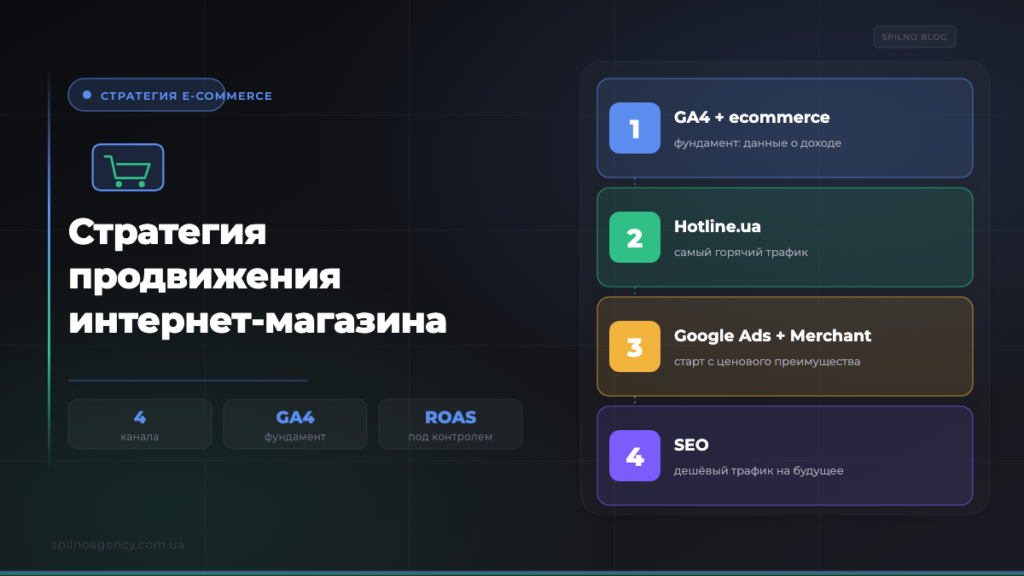Стратегия продвижения интернет-магазина — обложка Spilno Agency
