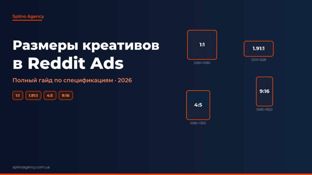 Размеры креативов Reddit Ads 2026 — обложка Spilno Agency