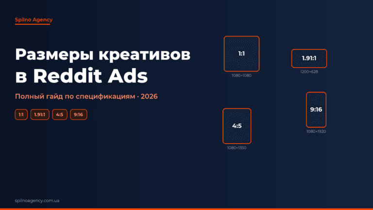 Размеры креативов Reddit Ads 2026 — обложка Spilno Agency