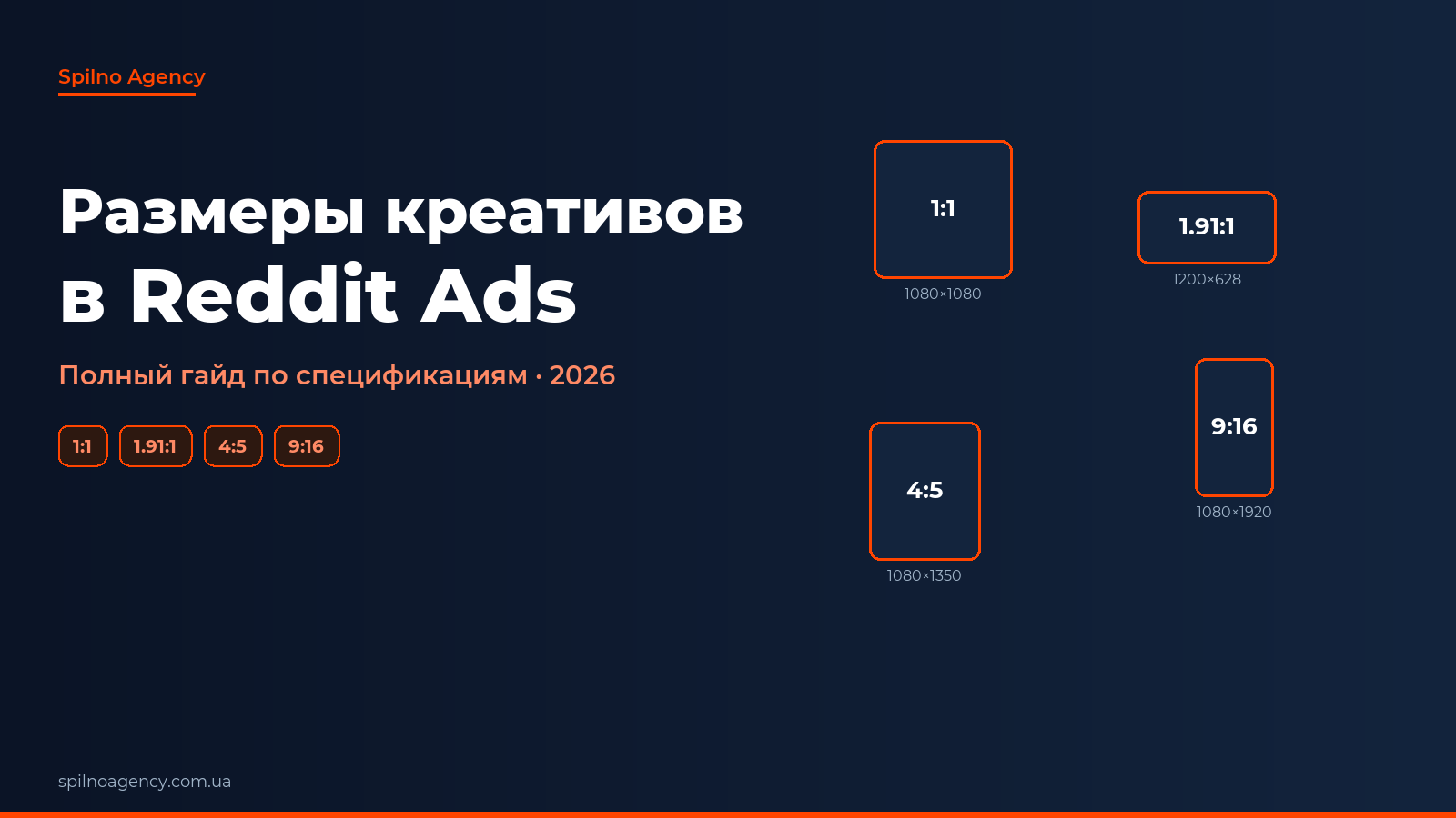 Размеры и ресайзы креативов Reddit Ads
