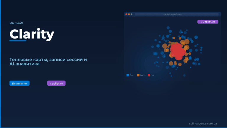 Microsoft Clarity 2026 — тепловые карты, записи сессий и AI-аналитика