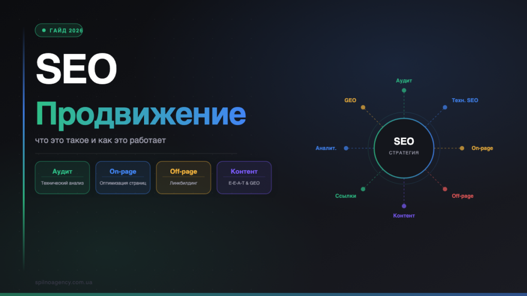 SEO продвижение: что это такое и из каких этапов состоит в 2026 году — Spilno Agency