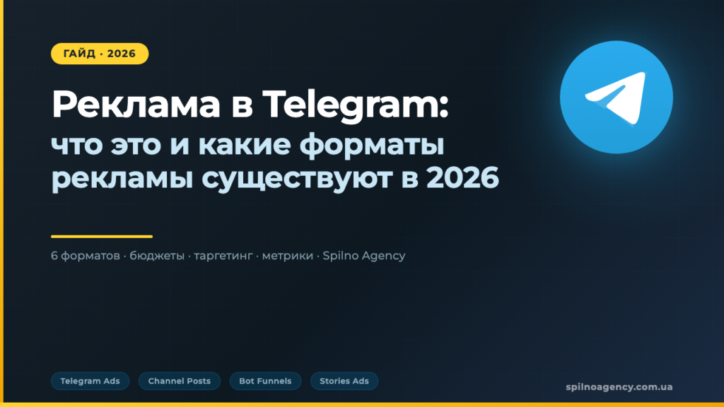 Реклама в Telegram 2026: 6 форматов — обложка статьи Spilno Agency