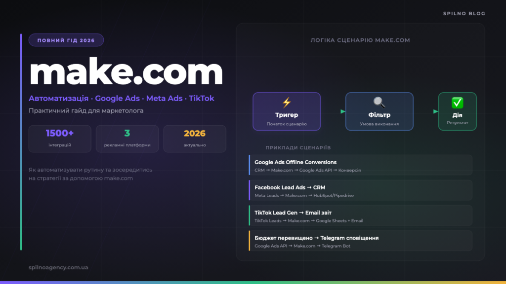make.com: автоматизація маркетингу для маркетолога — Spilno Agency
