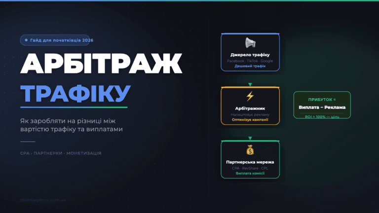 Арбітраж трафіку — схема заробітку через CPA-партнерки