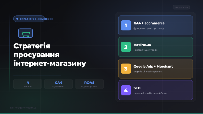 Стратегія просування інтернет-магазину — обкладинка Spilno Agency