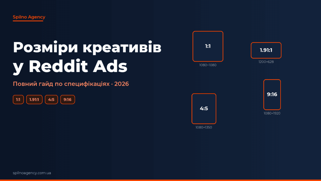 Розміри креативів Reddit Ads 2026 — обкладинка Spilno Agency