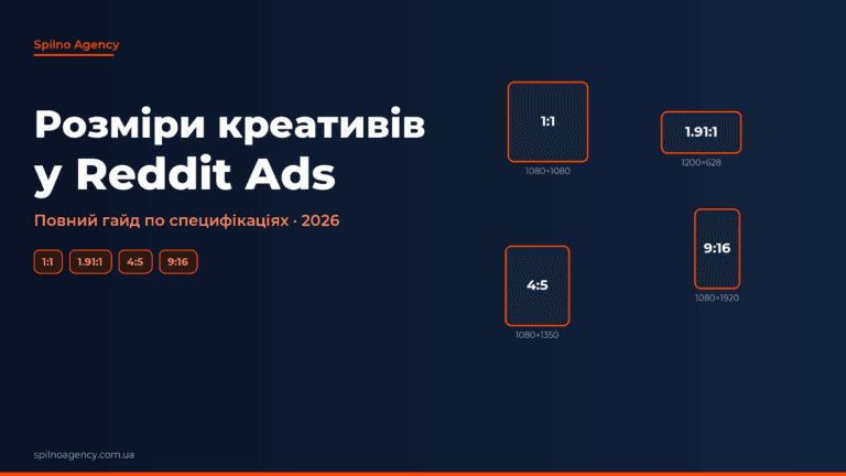 Розміри креативів Reddit Ads 2026 — обкладинка Spilno Agency