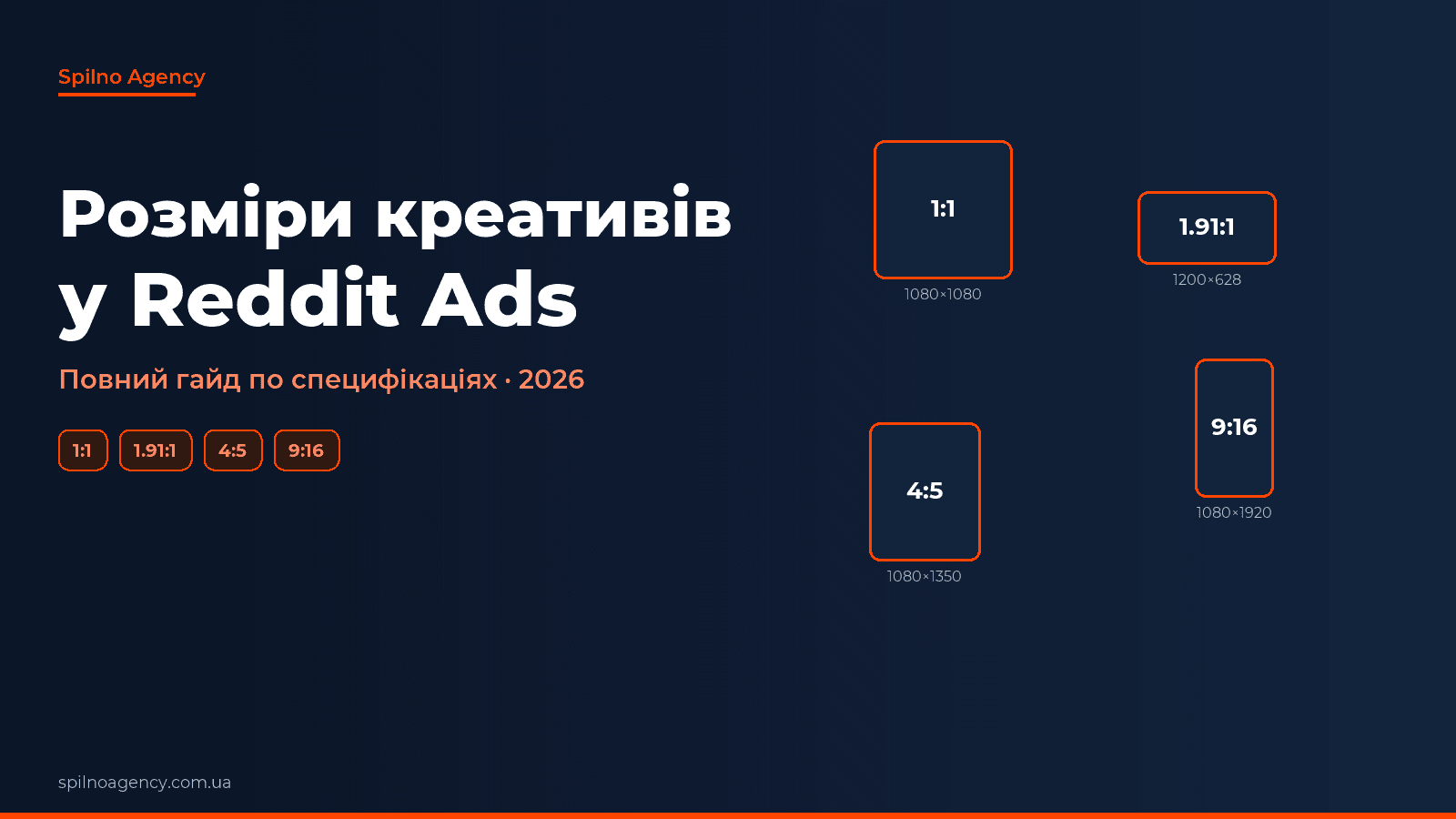 Розміри та ресайзи креативів для Reddit Ads