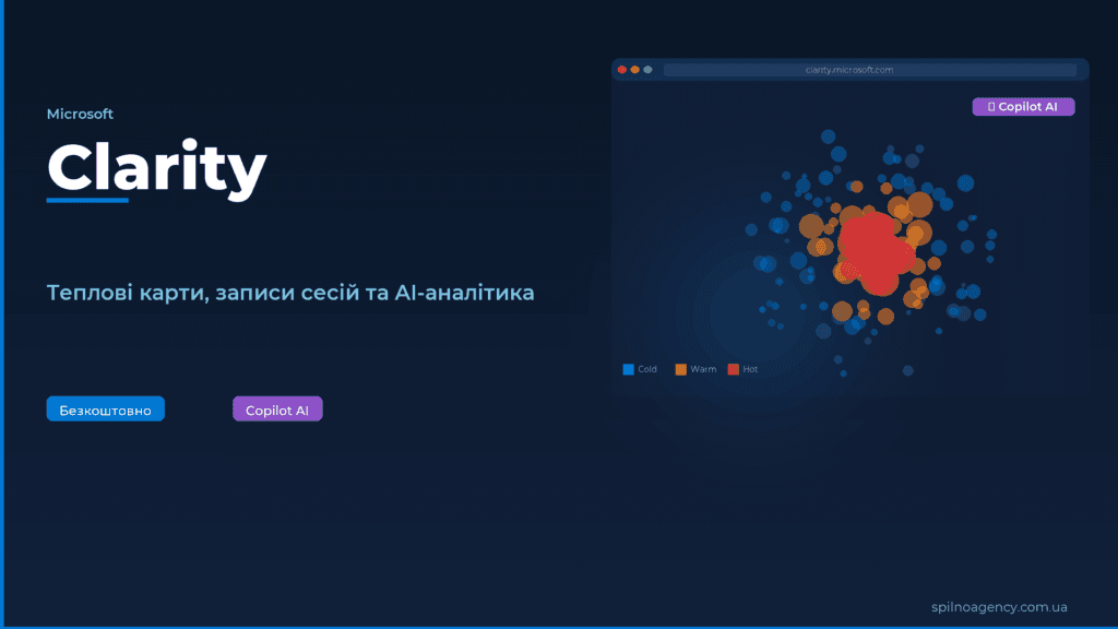 Microsoft Clarity 2026 — теплові карти, записи сесій та AI-аналітика