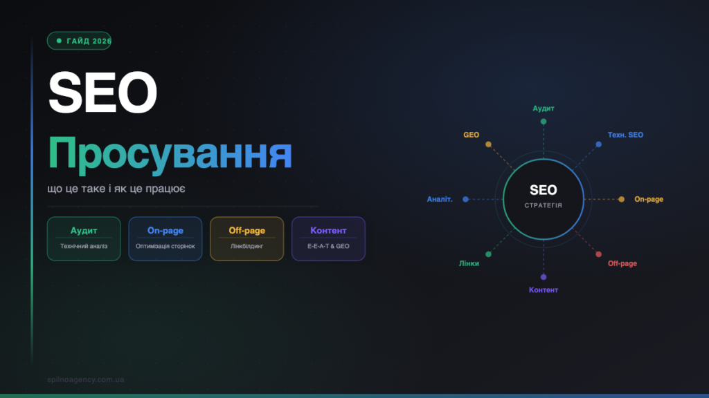 SEO просування: що це таке і з яких етапів складається в 2026 — Spilno Agency