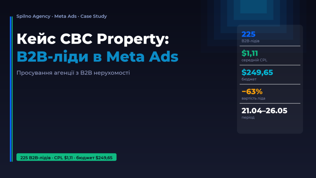 Кейс CBC Property: B2B-лідогенерація в Meta Ads — Spilno Agency