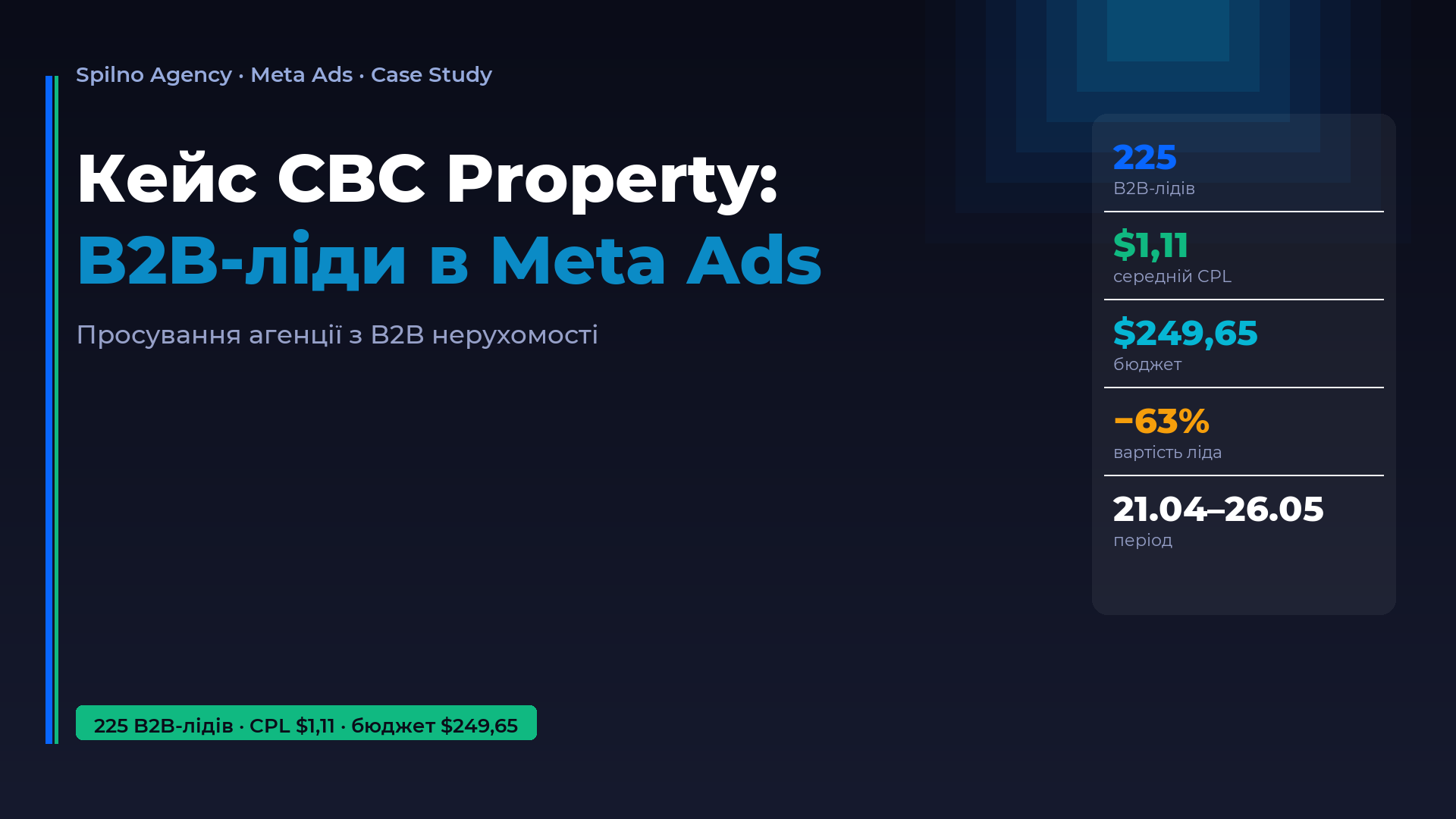 Кейс CBC Property — B2B-лідогенерація в Meta Ads