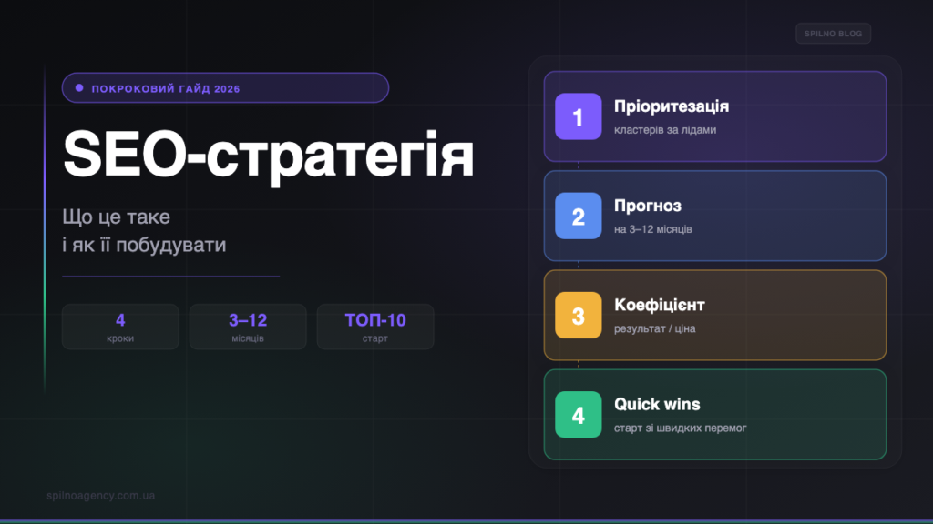 SEO-стратегія: що це таке і як її побудувати — обкладинка Spilno Agency