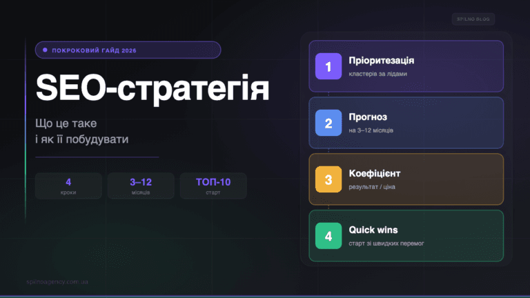 SEO-стратегія: що це таке і як її побудувати — обкладинка Spilno Agency