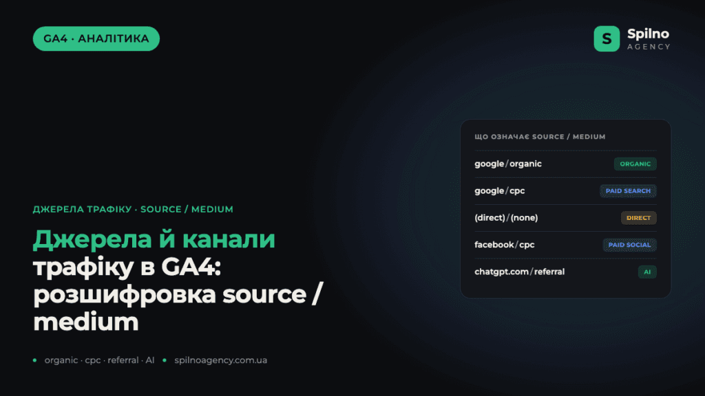 Джерела й канали трафіку в GA4: повна розшифровка source / medium