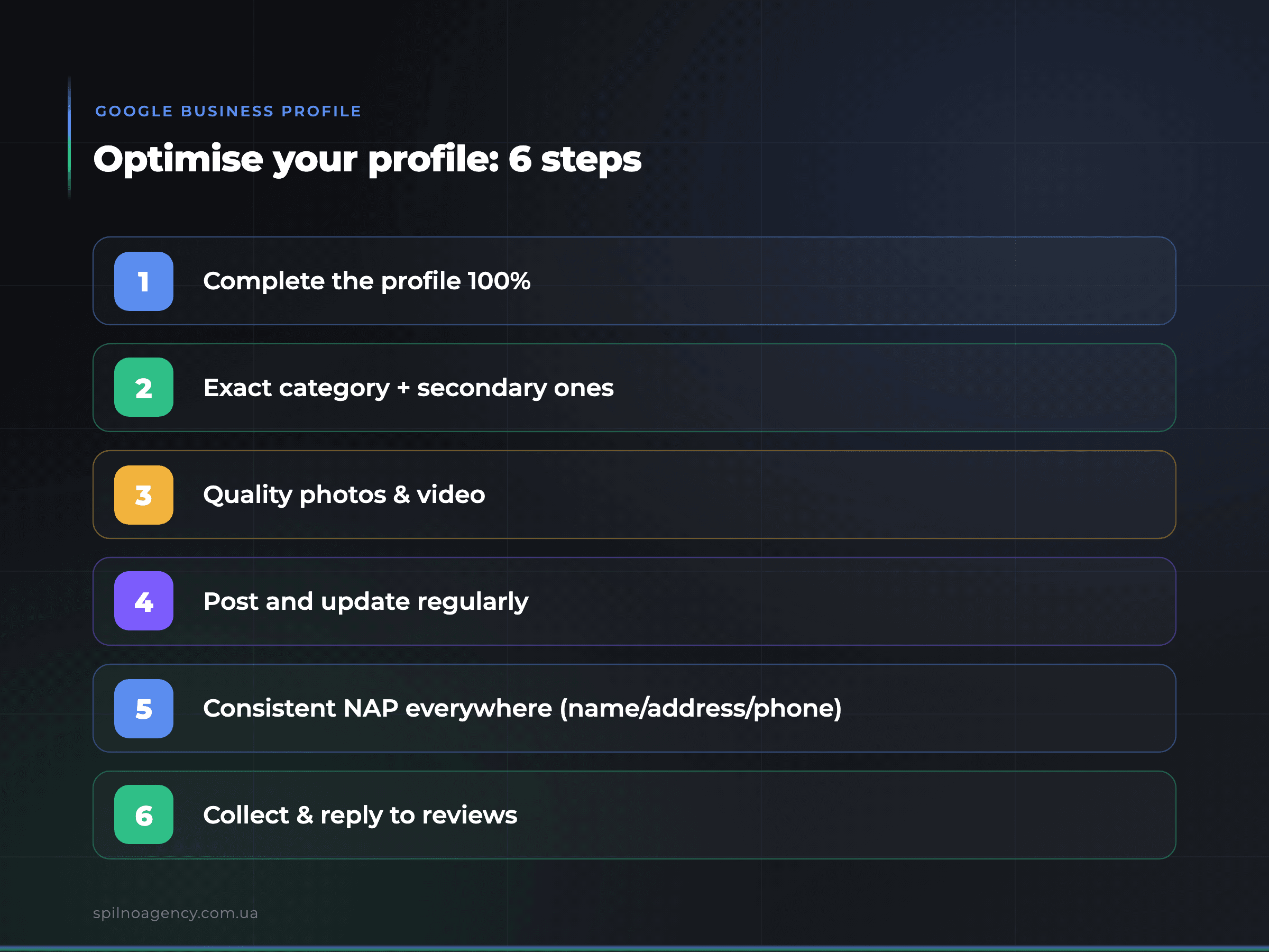 Google Business Profile — інфографіка 1