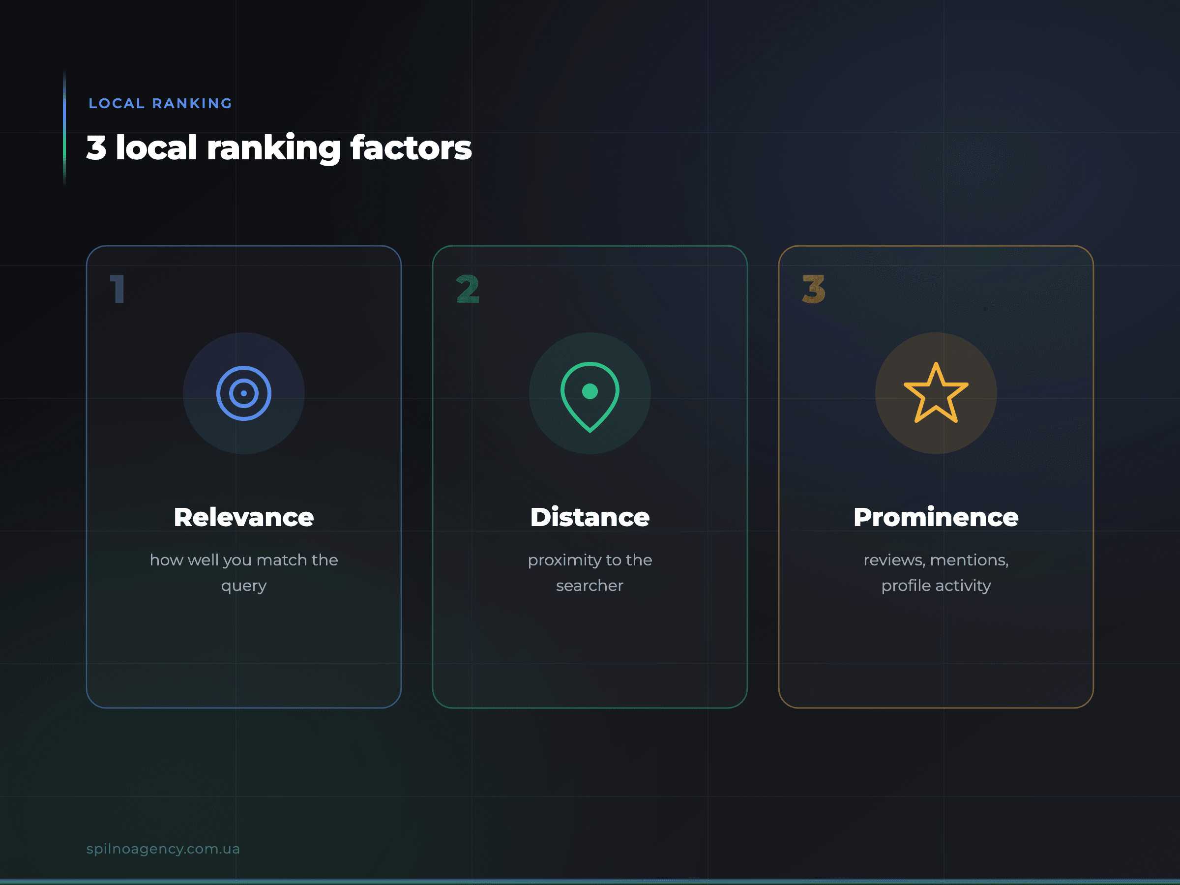 Google Business Profile — інфографіка 2