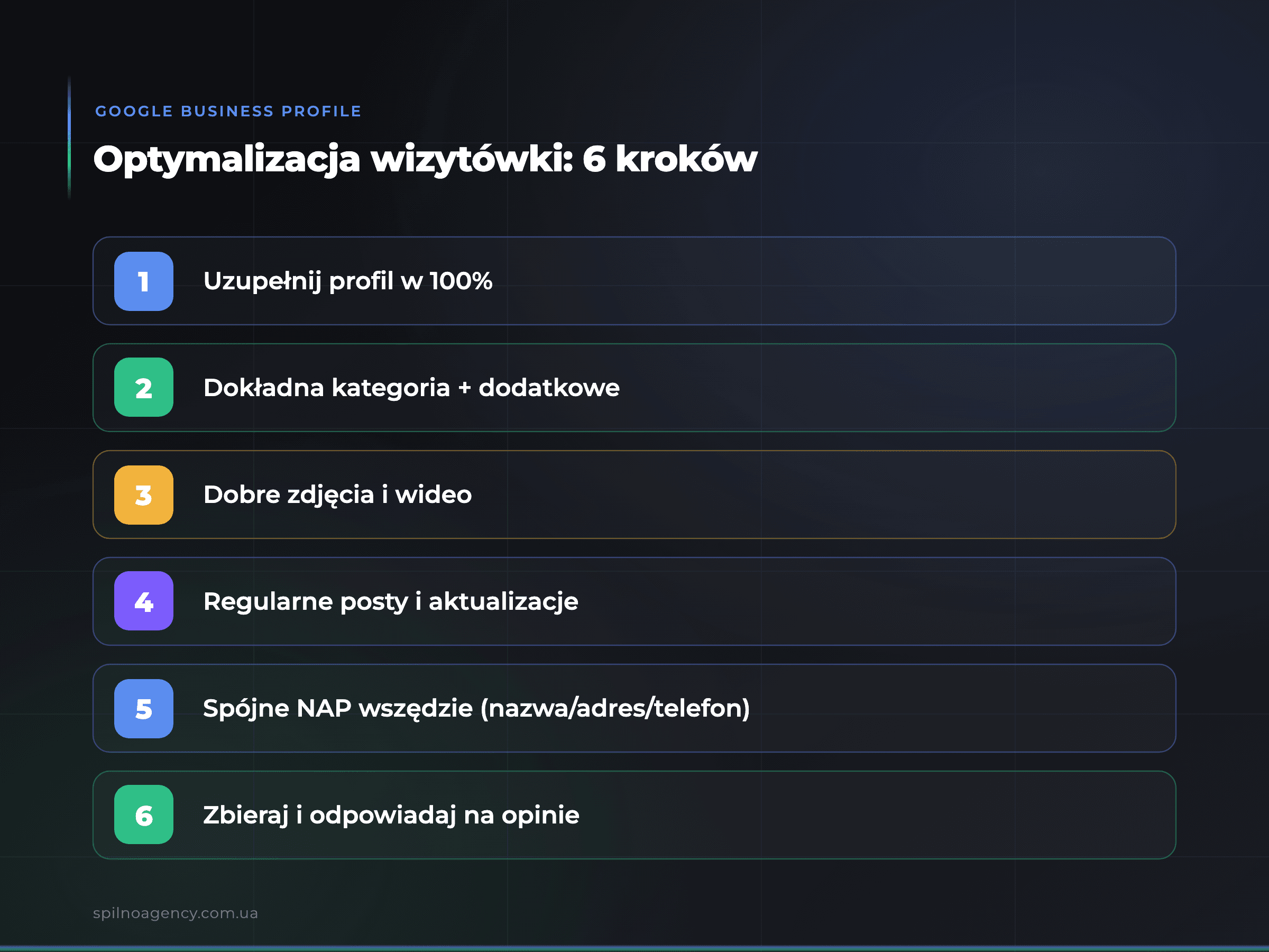 Google Business Profile — інфографіка 1