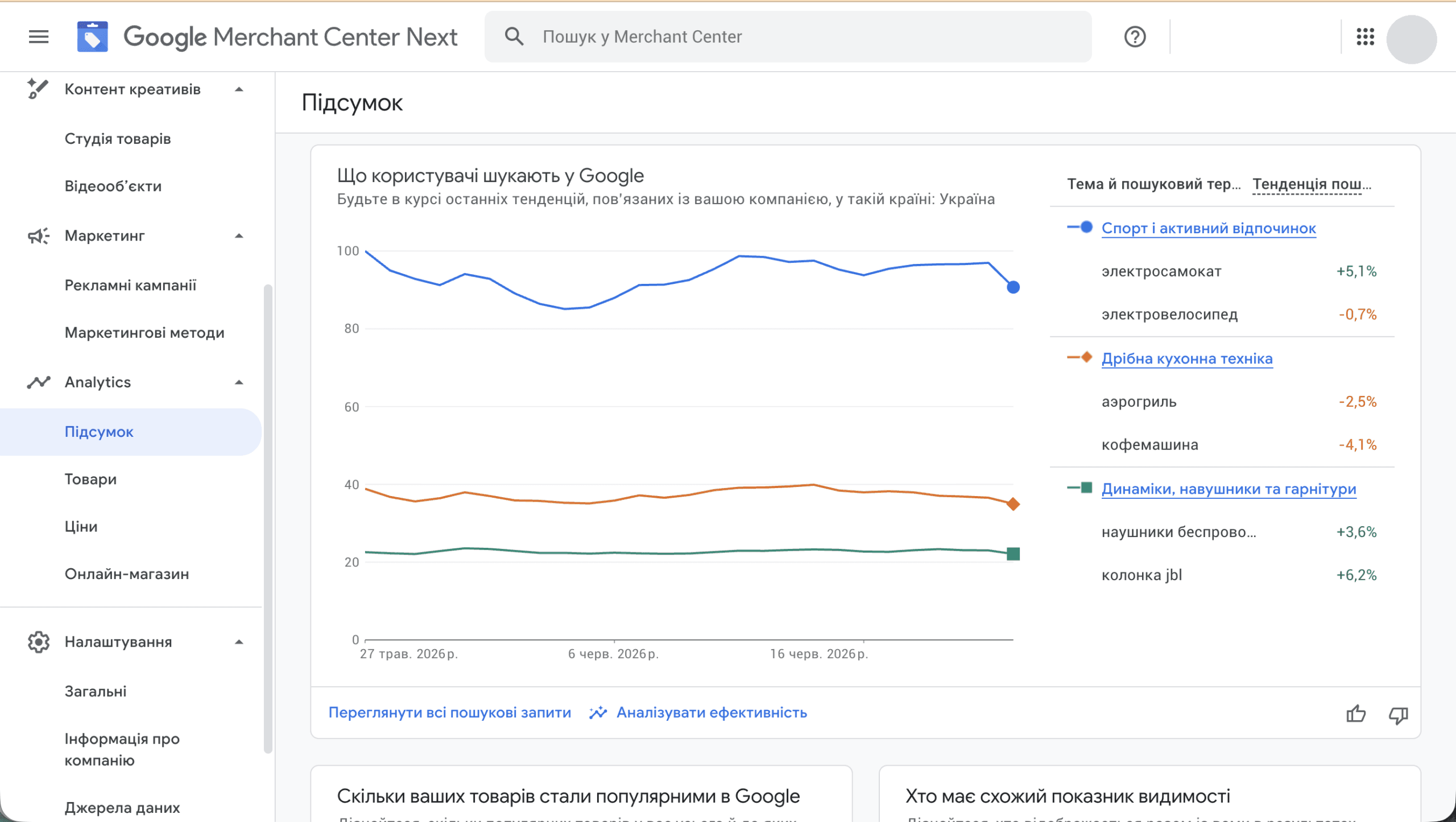 Google Merchant Center Next — Аналітика: що користувачі шукають у Google