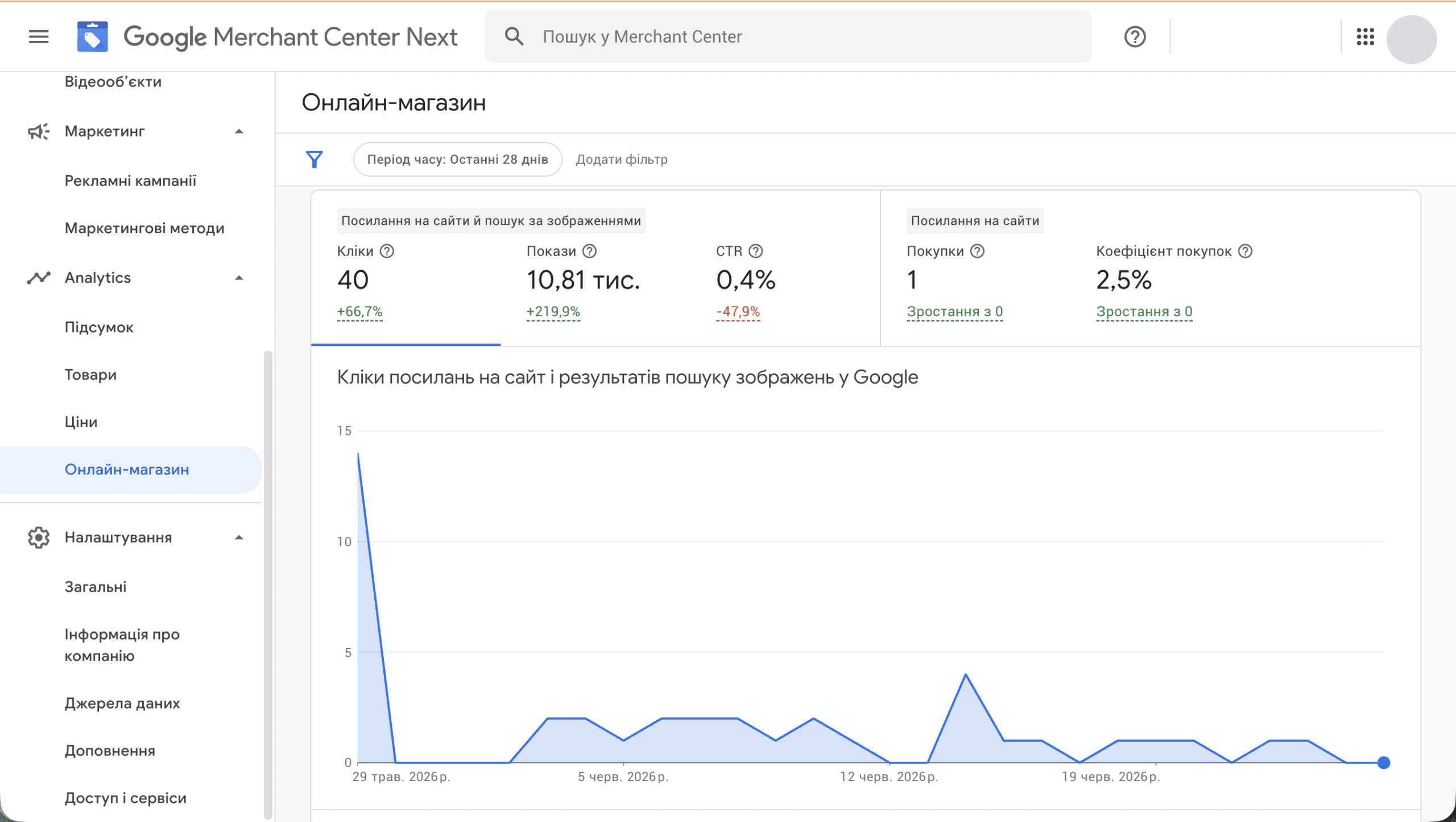 Google Merchant Center Next — Онлайн-магазин: переходи на сайт і покупки