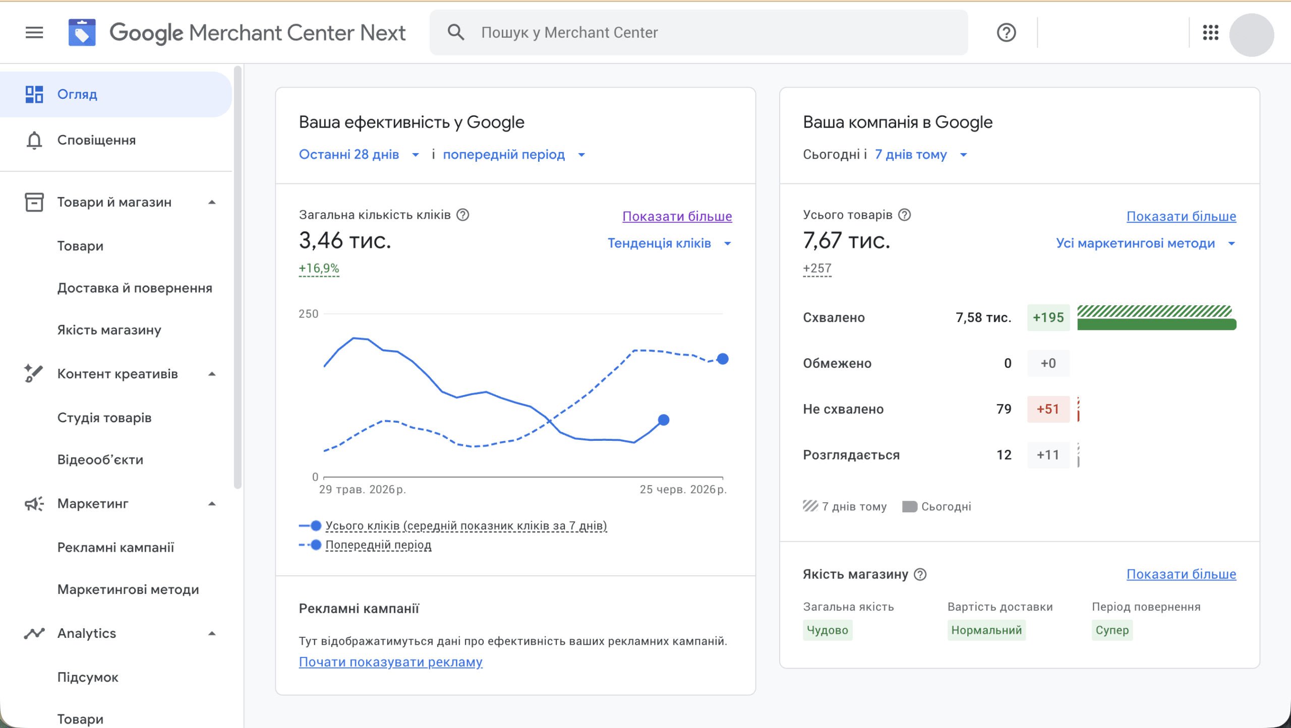Google Merchant Center Next — вкладка Огляд: ефективність у Google і статуси товарів