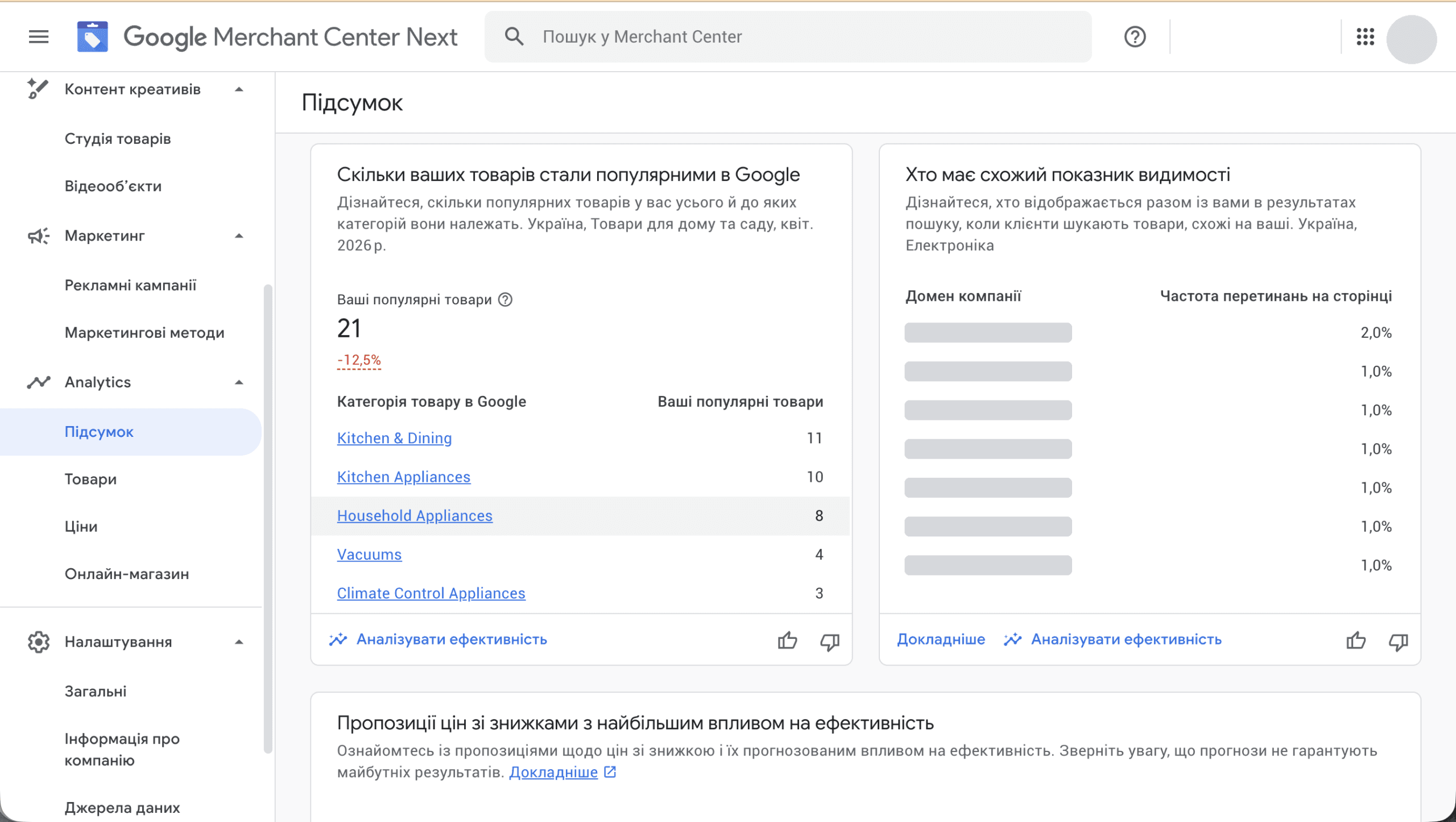 Google Merchant Center Next — Підсумок: популярні товари за категоріями та схожі магазини