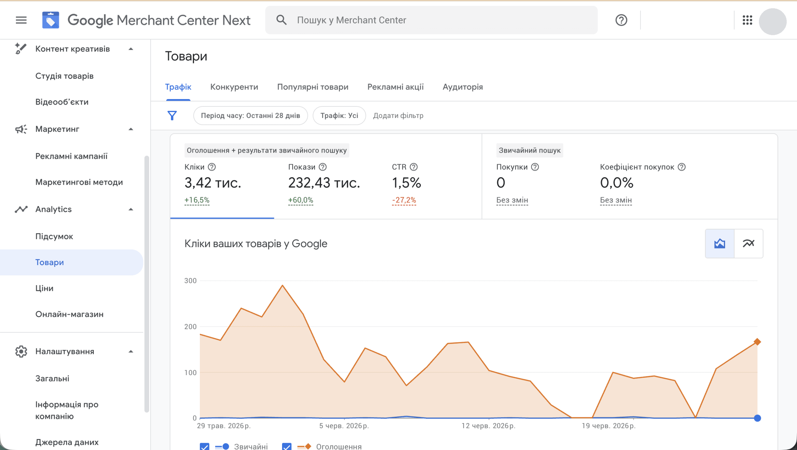 Google Merchant Center Next — Товари, Трафік: кліки, покази, CTR і покупки