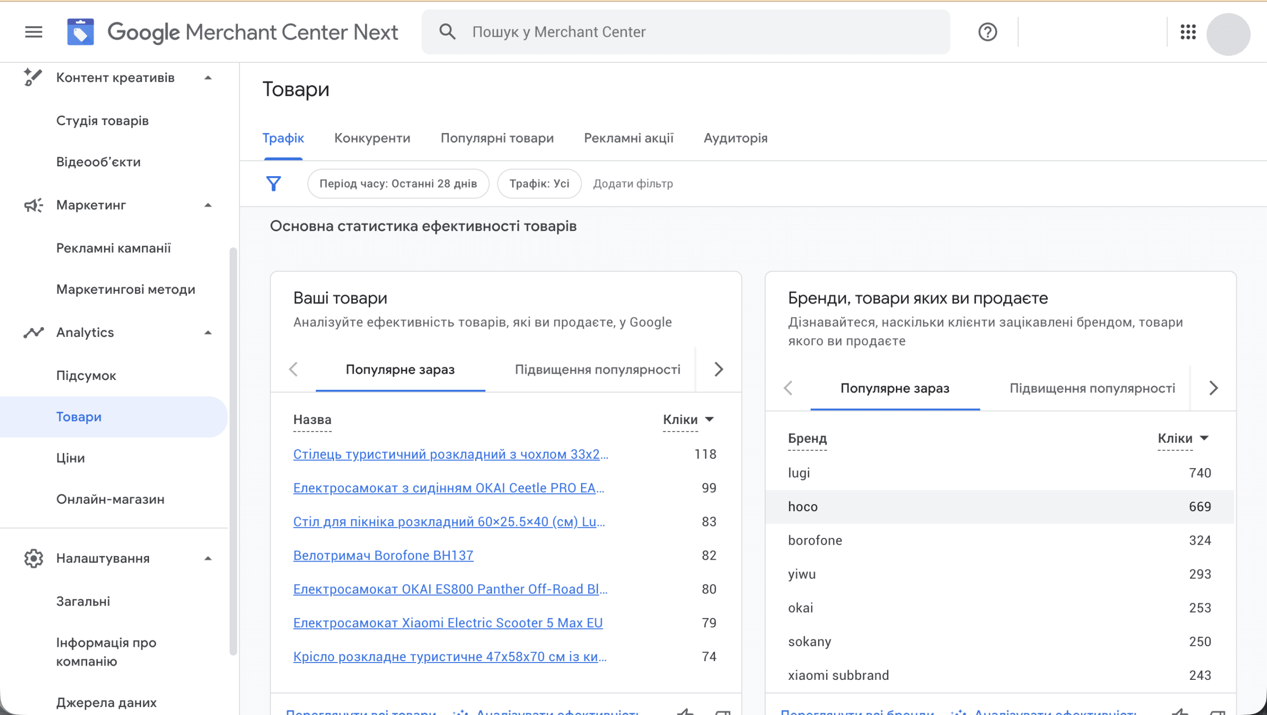 Google Merchant Center Next — найпопулярніші товари та бренди за кліками