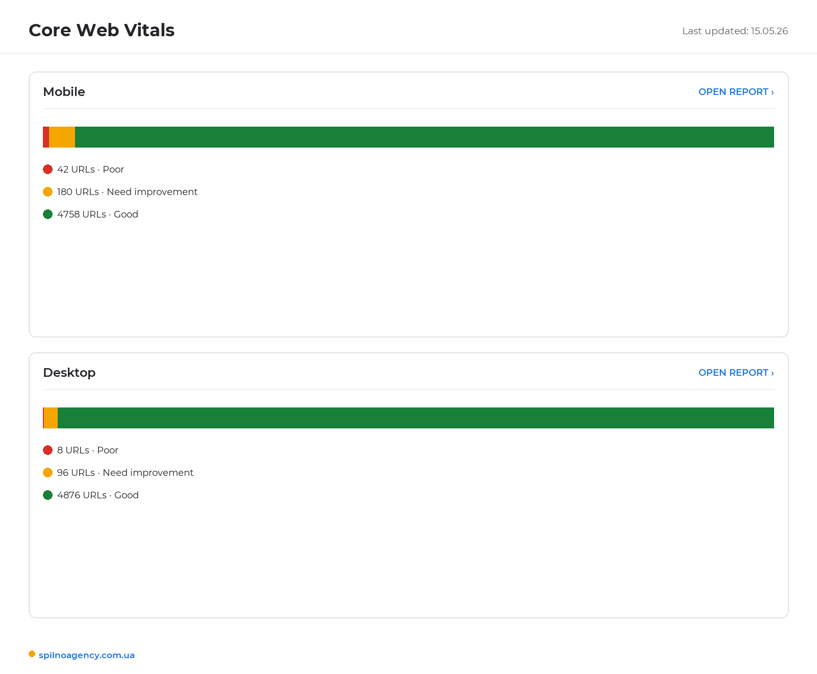 Core Web Vitals report in Google Search Console