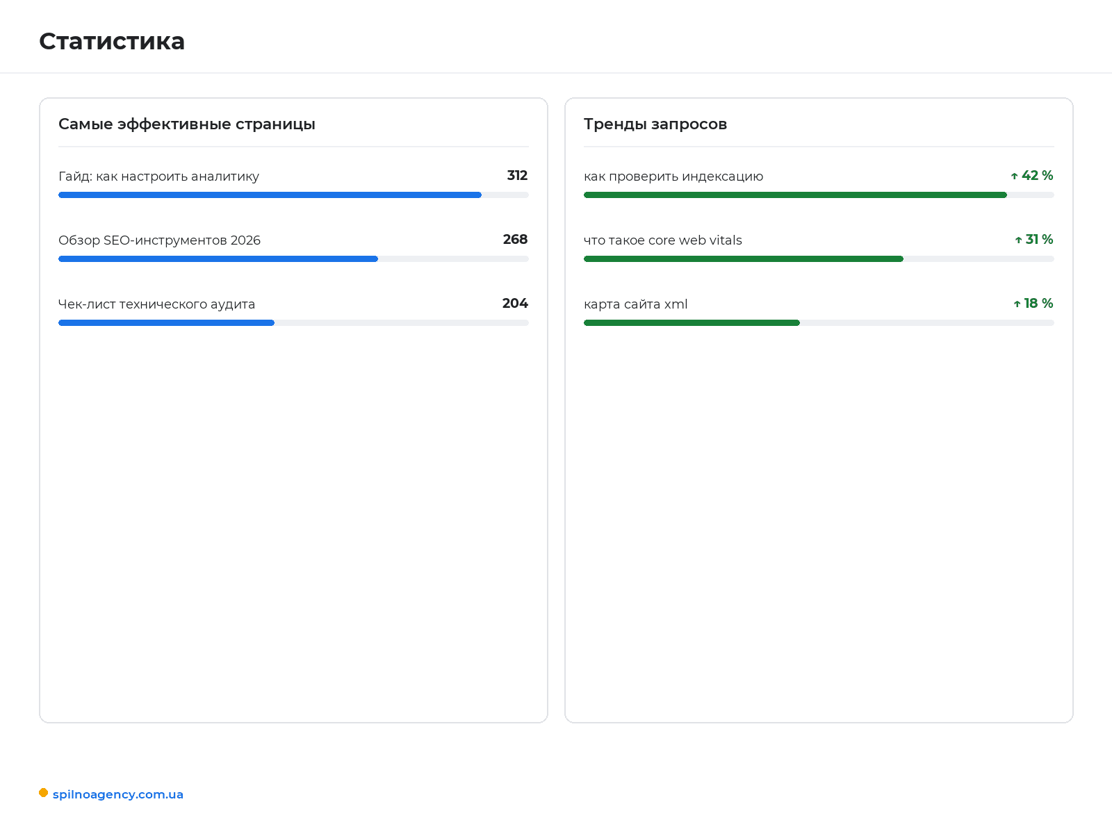 Отчёт «Статистика» в Google Search Console