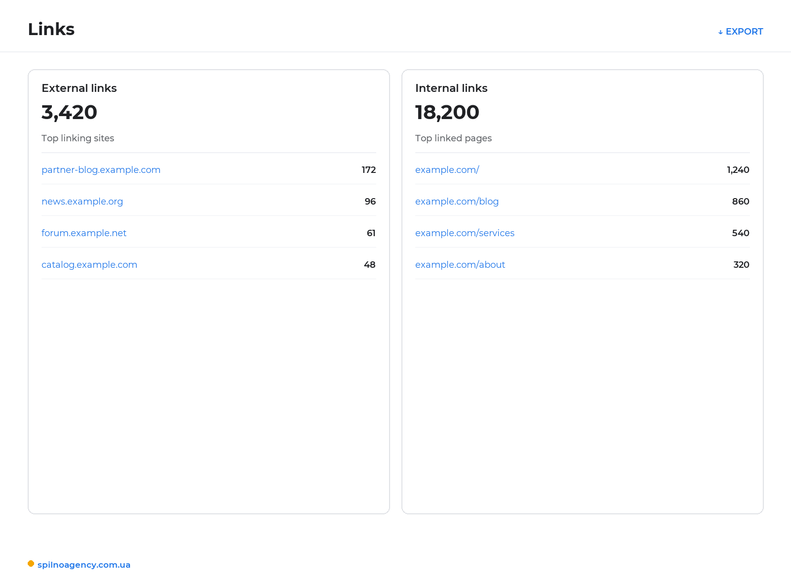 Links report in Google Search Console