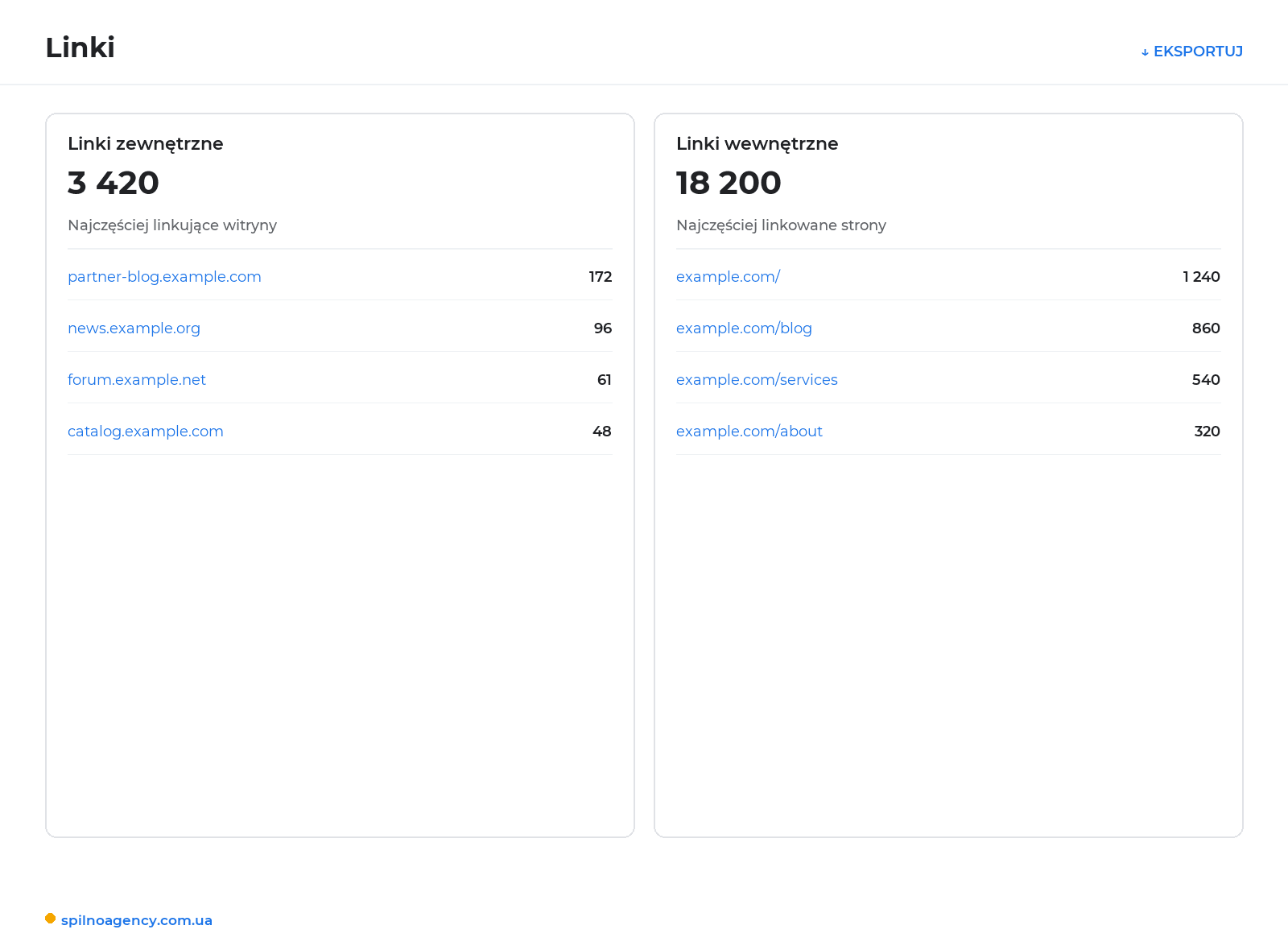 Raport Linki w Google Search Console