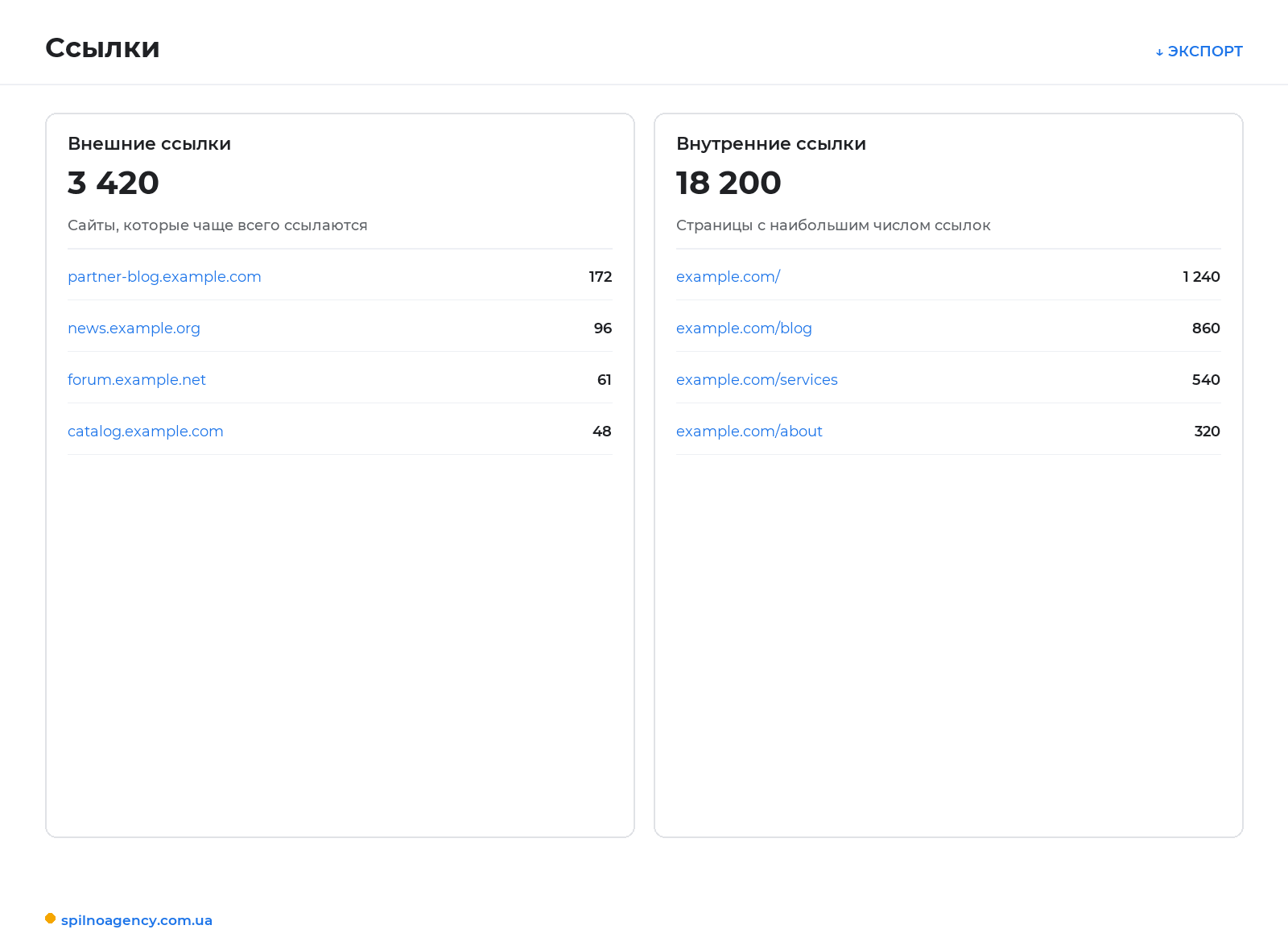 Отчёт «Ссылки» в Google Search Console