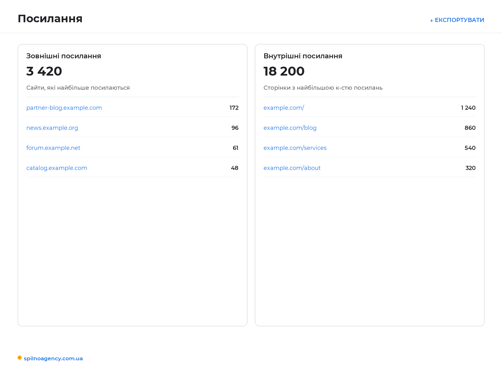 Звіт «Посилання» у Google Search Console