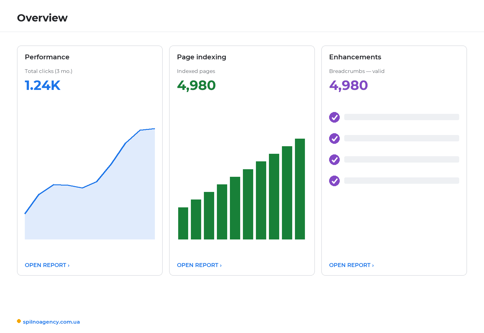 Property overview in Google Search Console