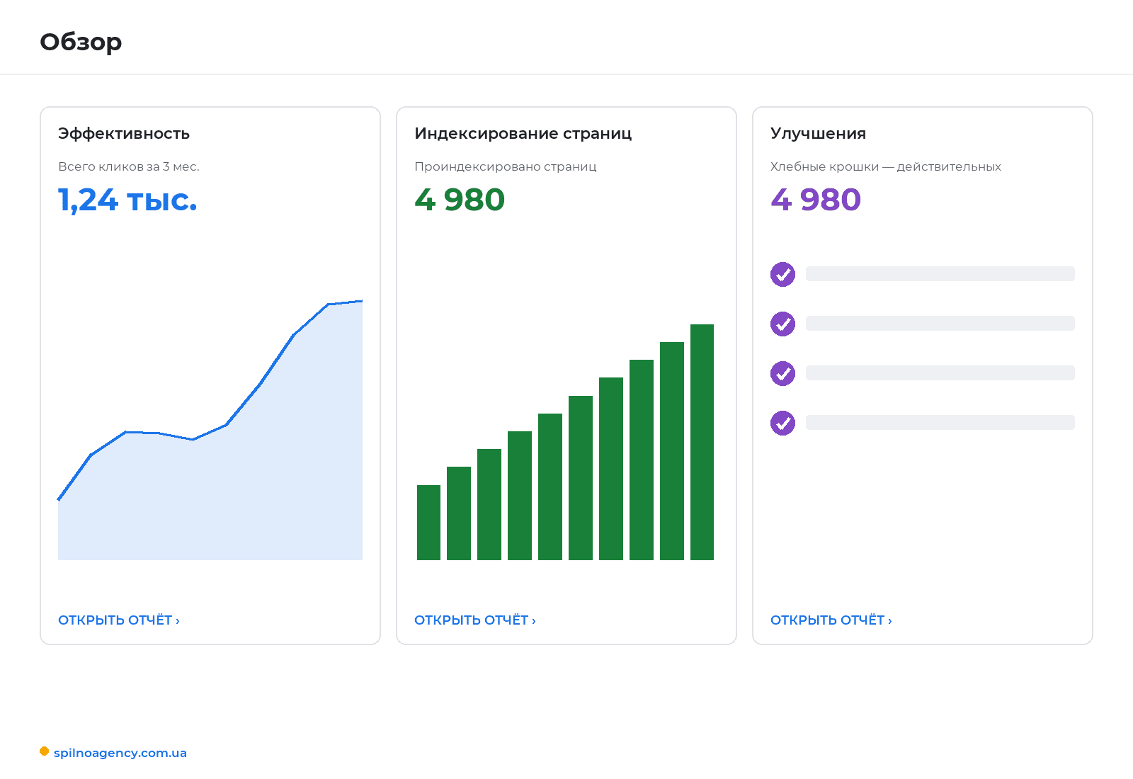 Обзор ресурса в Google Search Console