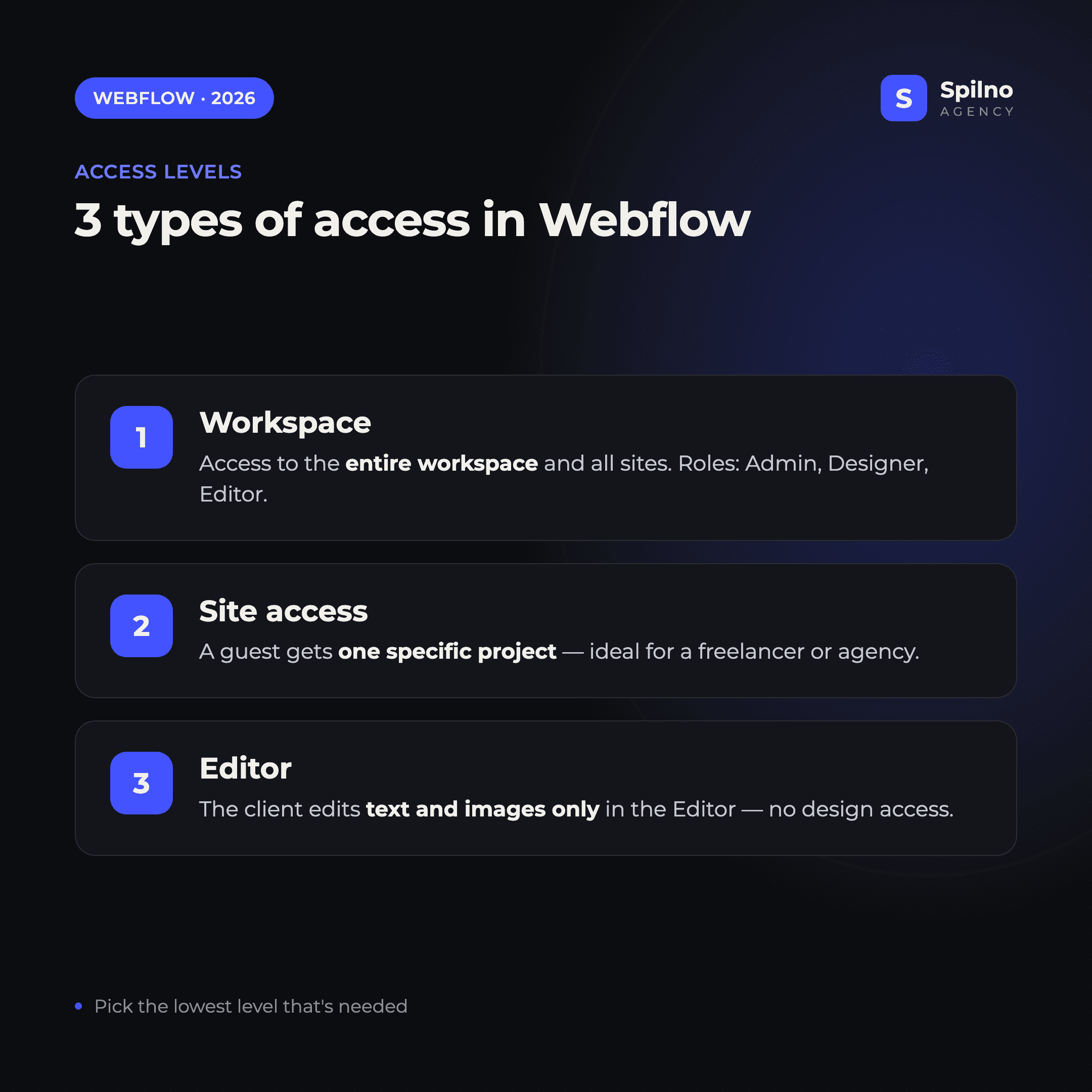 Three types of access in Webflow: Workspace, site access, Editor