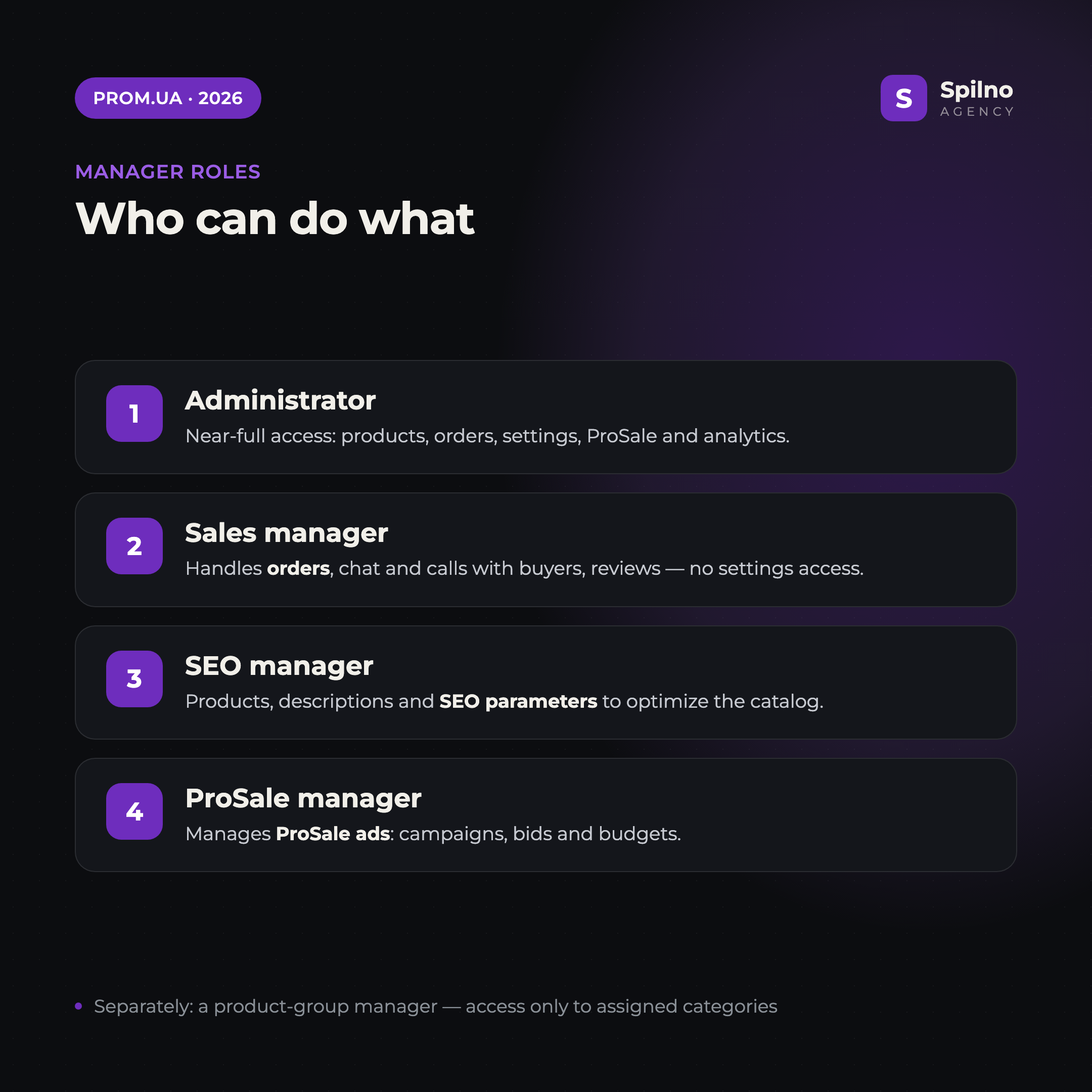 Manager roles on Prom.ua: Administrator, Sales manager, SEO manager, ProSale manager