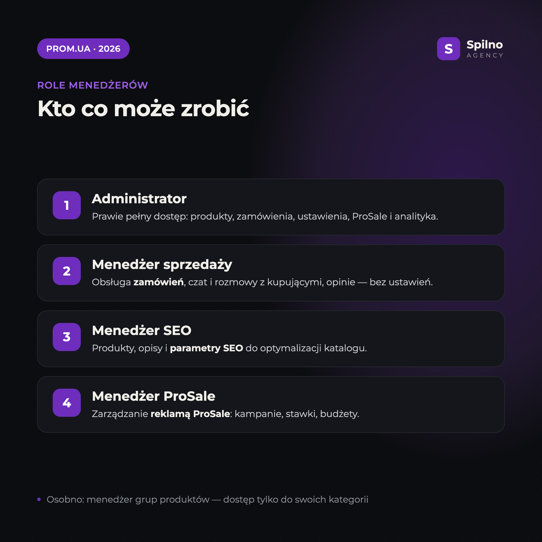 Role menedżerów na Prom.ua: Administrator, Menedżer sprzedaży, Menedżer SEO, Menedżer ProSale