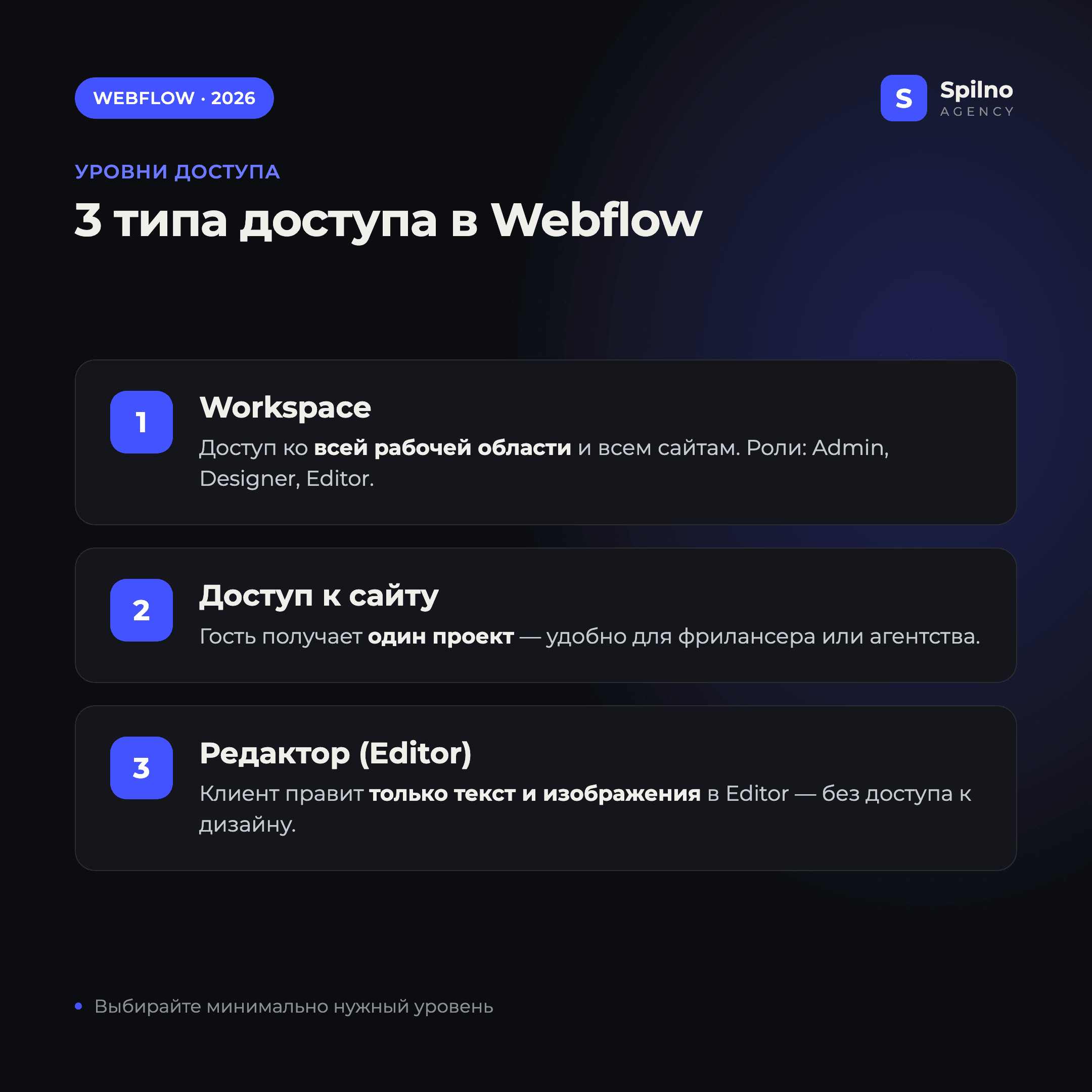 Три типа доступа в Webflow: Workspace, доступ к сайту, редактор Editor