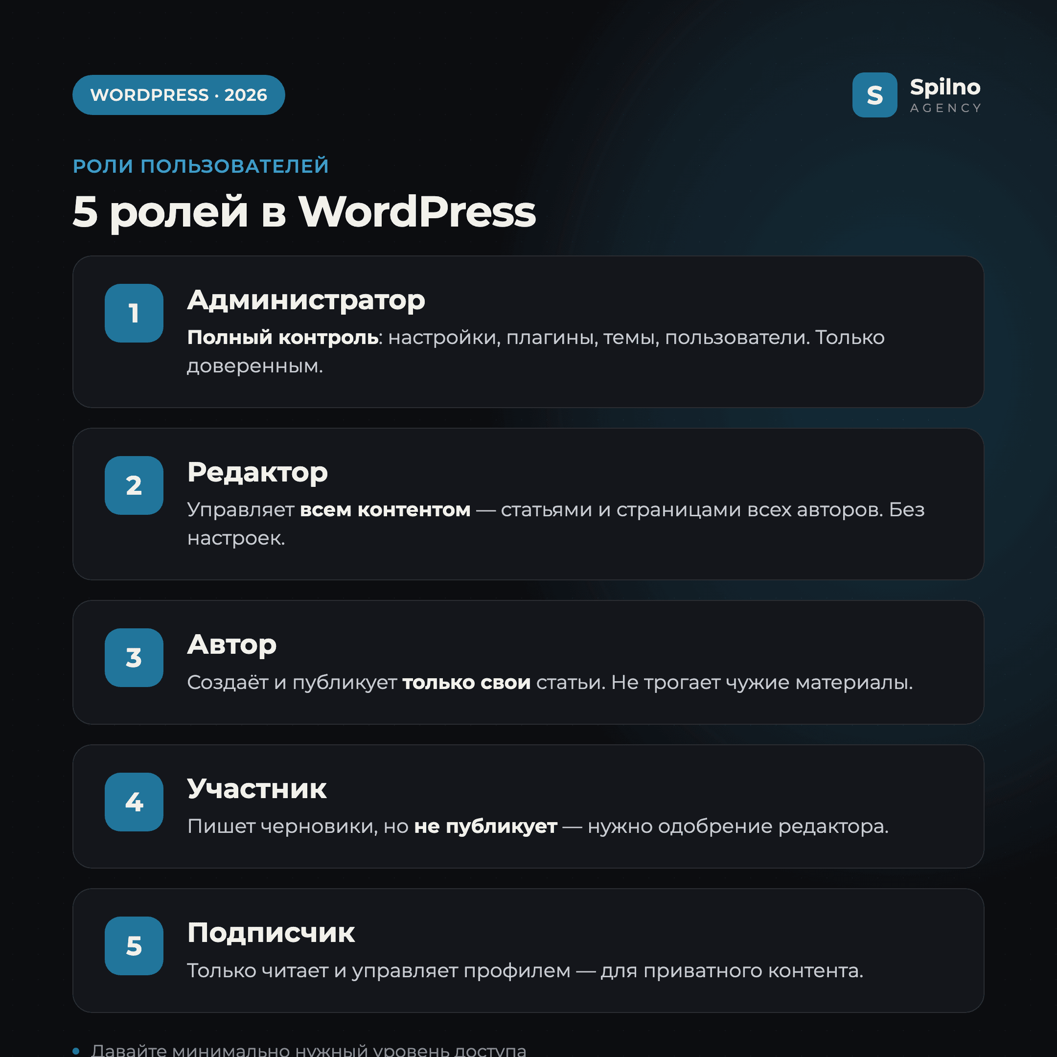 5 ролей пользователей в WordPress: Администратор, Редактор, Автор, Участник, Подписчик