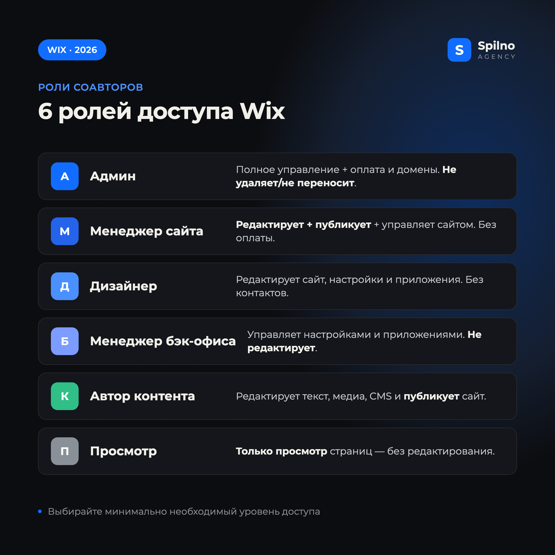 Роли соавторов Wix: Админ, Менеджер сайта, Дизайнер, Менеджер бэк-офиса, Автор контента, Просмотр