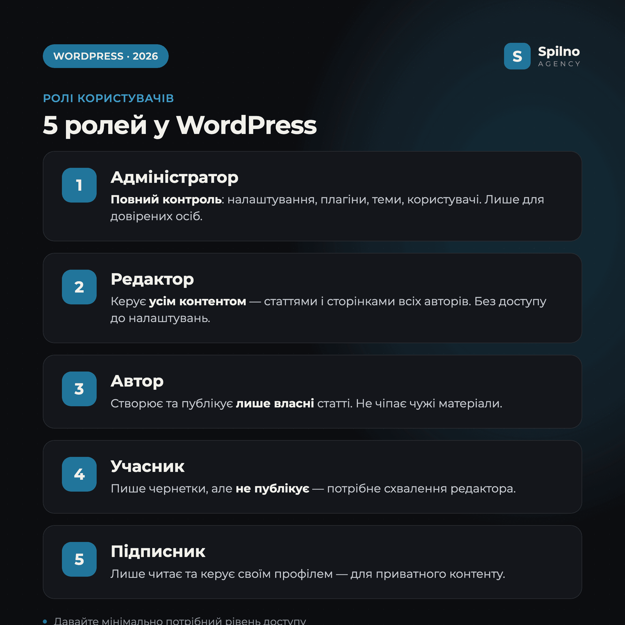 5 ролей користувачів у WordPress: Адміністратор, Редактор, Автор, Учасник, Підписник