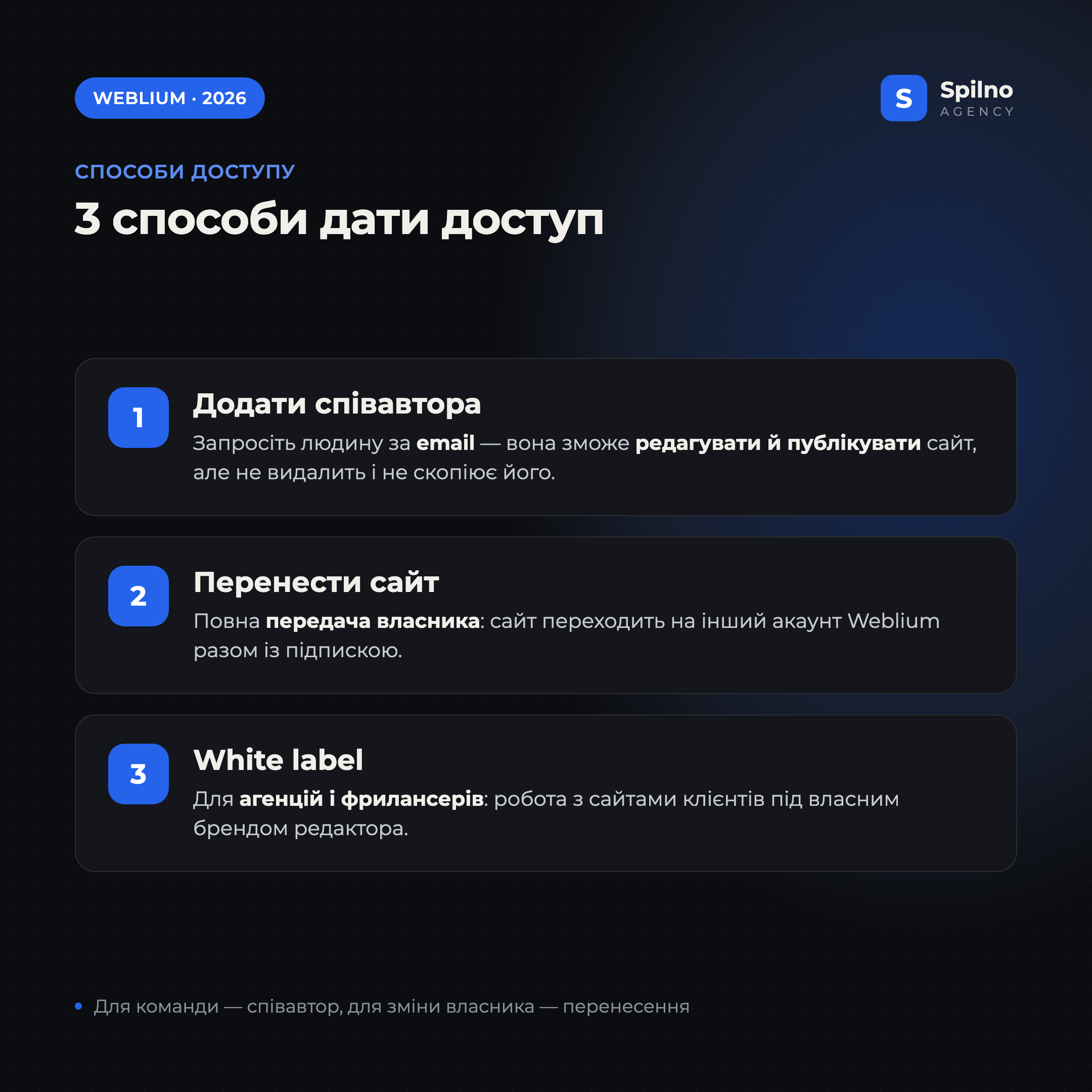 3 способи надати доступ до сайту Weblium: співавтор, перенесення сайту, White label
